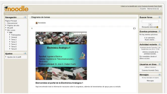 Figura 2.1. Sitio de la asignatura Electrónica Analógica I en Moodle. 