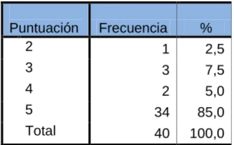 Tabla 7. Utilidad atribuida a la guía por los pacientes. 