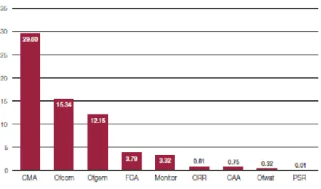 Gráfico 4. Gasto estimado para el desarrollo de las funciones de competencia (2014- (2014-2015) 
