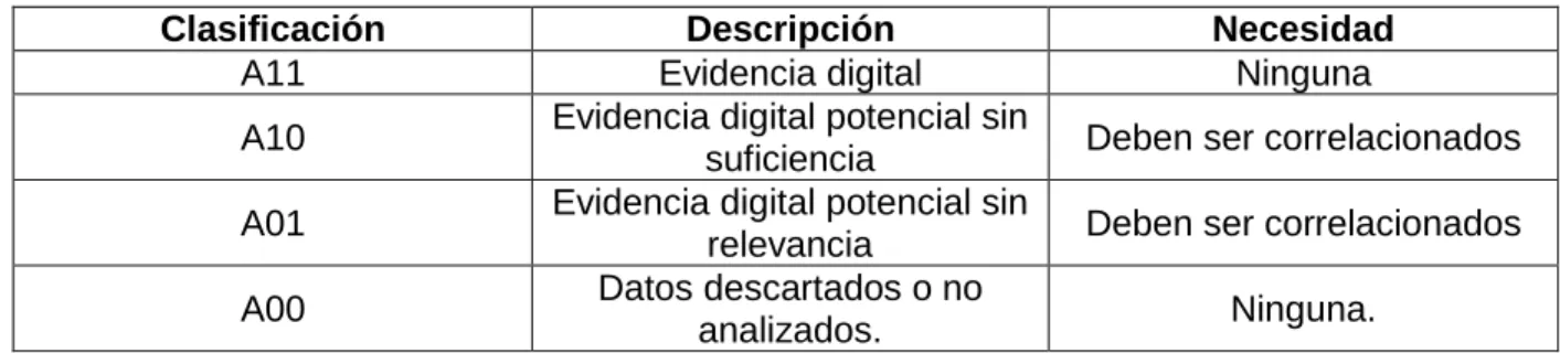 Tabla 0. Relación semántica. 