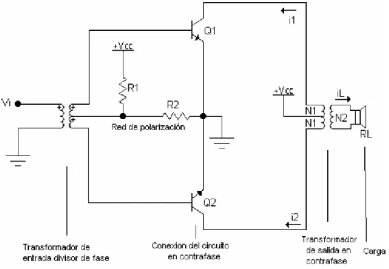 Figura 2.2 Configuración del amplificador de potencia 