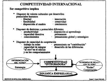 Figura 3. Competencia integradora