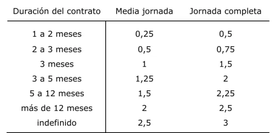 Tabla 3. Puntuaciones de inserción (PI) 