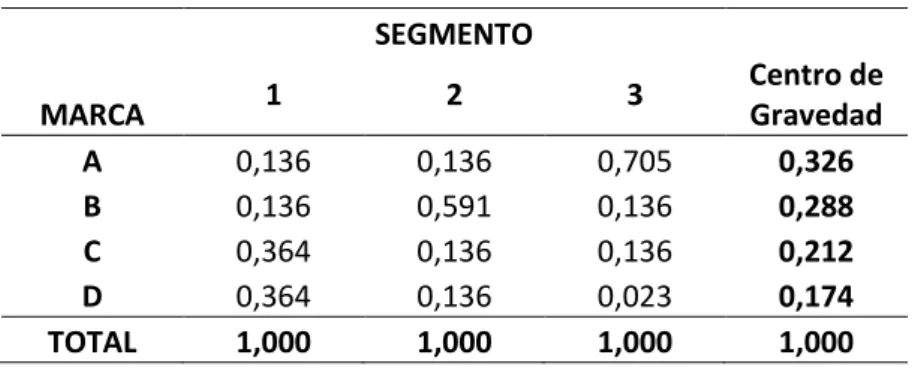 Tabla 7. Tabla de perfil columna  