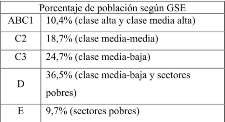 Tabla 7. Porcentaje de población según Grupos Socioeconómicos de la Región Metropolitana de  Santiago 