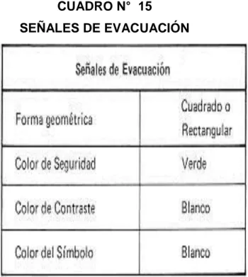 CUADRO N°  15   SEÑALES DE EVACUACIÓN 