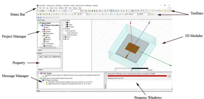 Figura 2.1. Interfaz HFSS. 