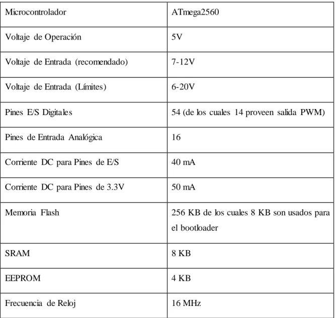 Tabla  1.3. Especificaciones  de hardware  de Arduino  Mega 
