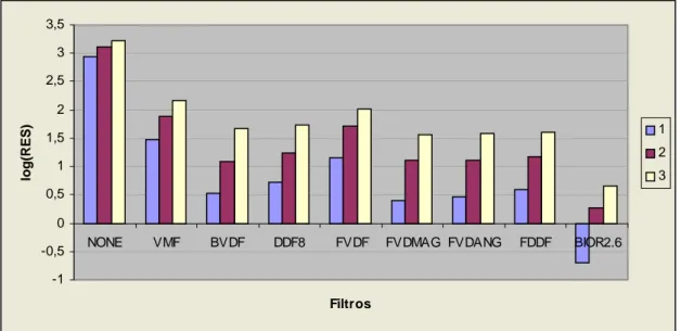 Figura 8: Gráfico de barras que muestra la co R