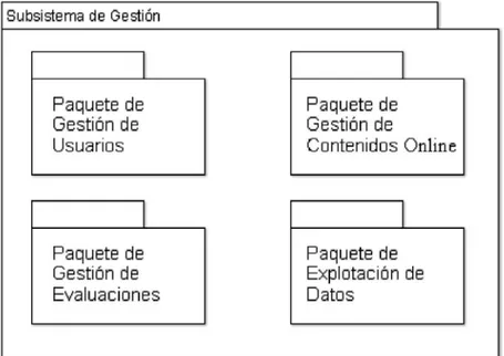 Ilustración 5 - Subsistema de gestión 
