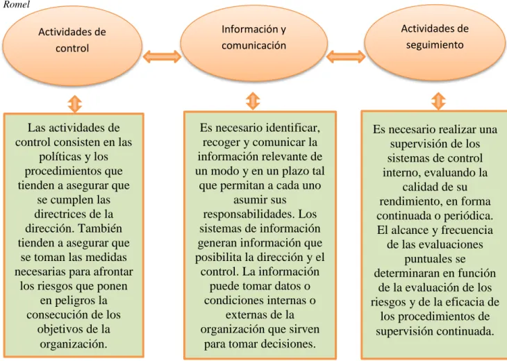 Figura 9. Tipos de control interno. Adaptado de Manual práctico de control interno, elaborado por Pin  Romel   