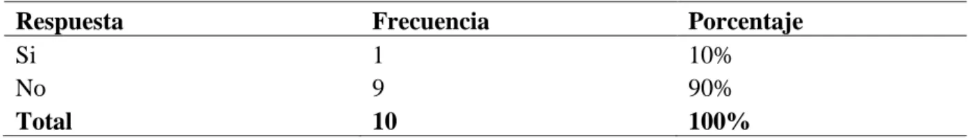 Figura  8. Sistematización del control de inventarios 