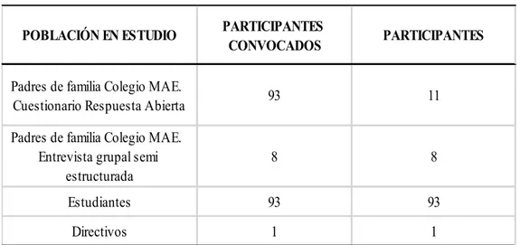 Tabla 4  Población en estudio 