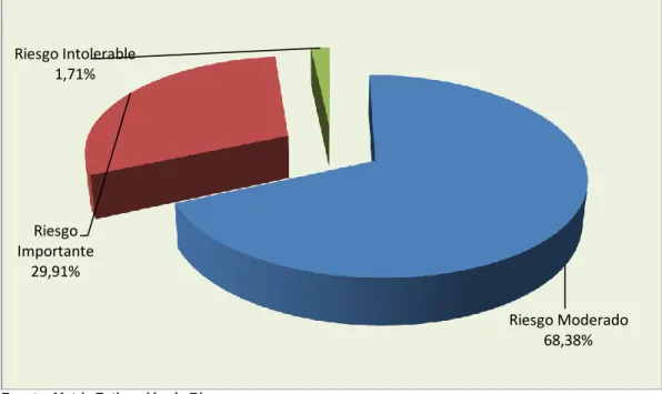 GRÁFICO Nº 1 