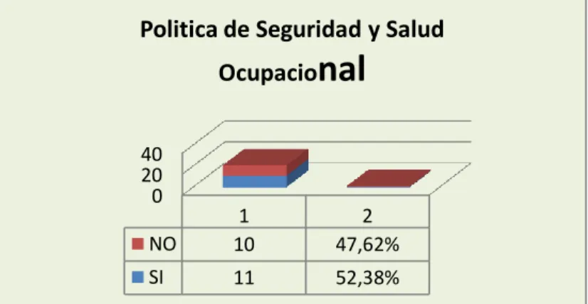 GRÁFICO Nº 2 