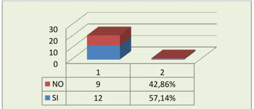 GRÁFICO Nº 3 