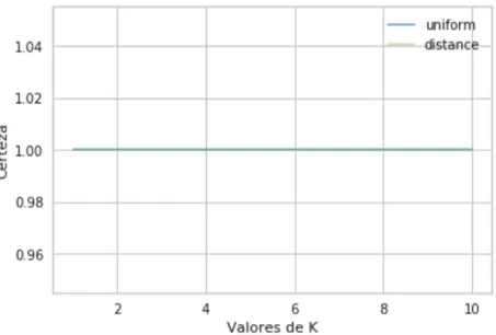 Tabla 9 Resultados de la búsqueda de rejilla 