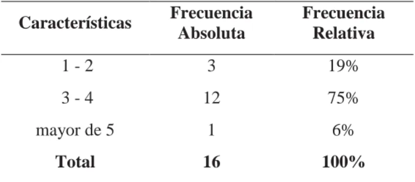 Tabla 9 Cierre de ventas al mes   Cierre de ventas al mes  