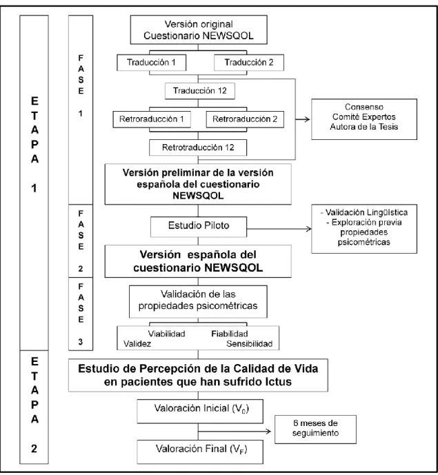 Figura 1: Desarrollo de esta Tesis 
