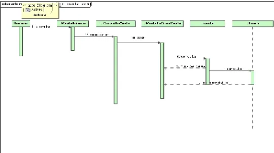 Figura 28. Diagrama de secuencias consulta cesta  4.3  Diseño 