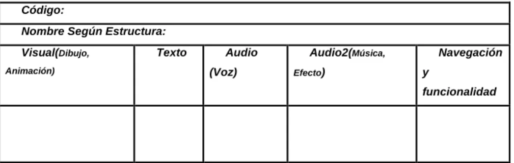 Fig.  Formato para el guión multimedia 