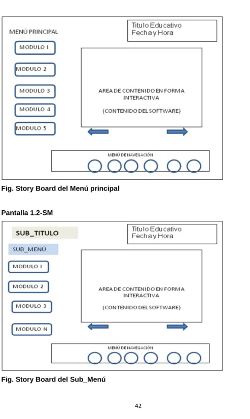 Fig. Story Board del Sub_Menú  