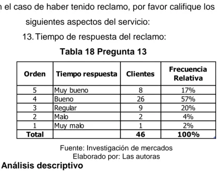 Tabla 18 Pregunta 13 