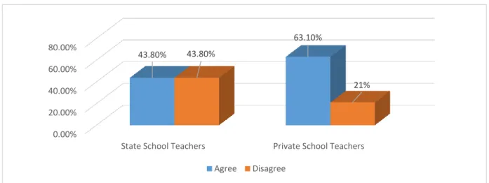 Figure 8. English teachers have required knowledge and skills for implementing the content current curriculum.