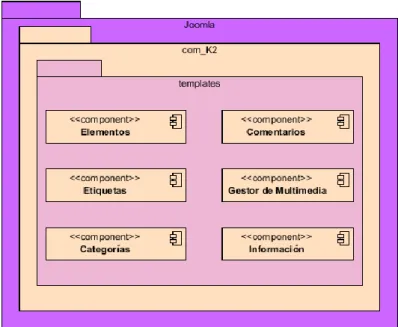 Figura II.10. Diagrama de Despliegue. 