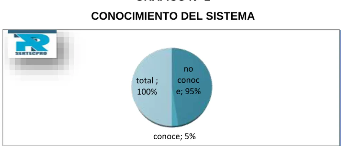 GRÁFICO N° 2 