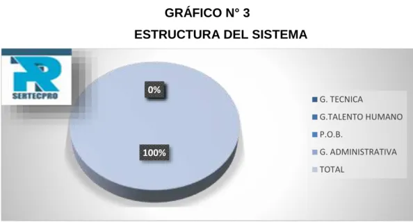 GRÁFICO N° 3  