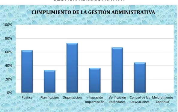 GRÁFICO N° 8  
