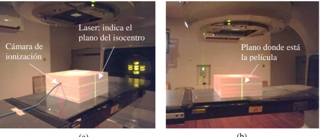 Figura 3.19. (a) Medida de dosis con la cámara de ionización Farmer en el mismo plano  donde se irradia la película EBT3