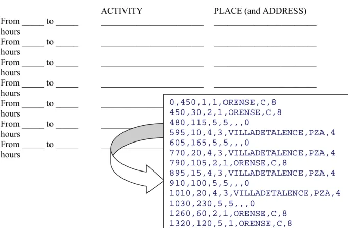 Figure 5. From activity diary questionnaire to ascii file 
