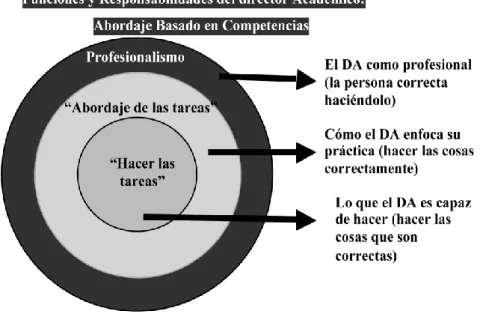 FIGURA  1. MODELO TRI CIRCULAR DE HARDEN