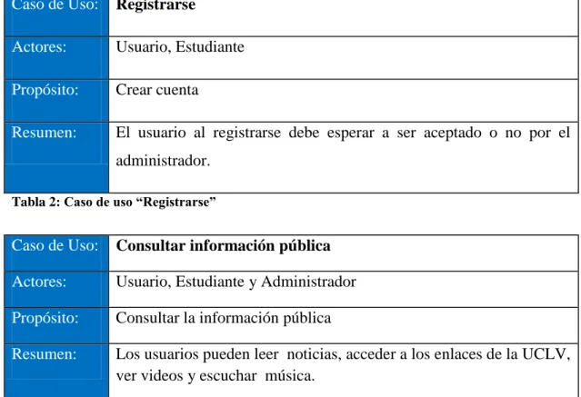 Tabla 3: Caso de uso “Consultar información pública” 