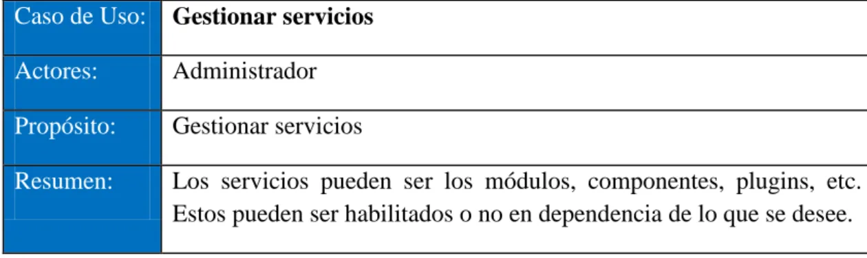 Tabla 11: Caso de uso “Gestionar usuarios” 