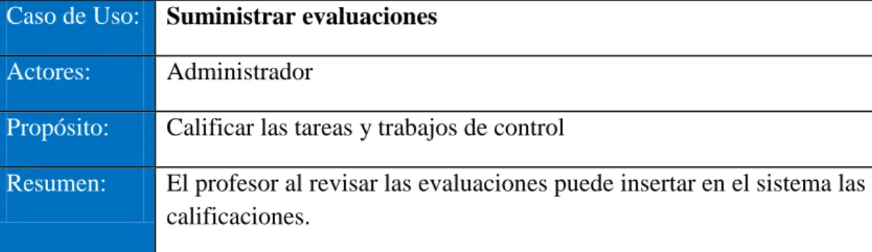 Tabla 14: Caso de uso “Gestionar materiales” 