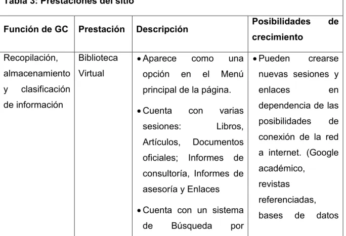 Tabla 3: Prestaciones del sitio 