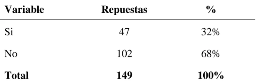 Figura 11. Análisis de la Pregunta Nº 1. Información tomada del desarrollo de la  encuesta