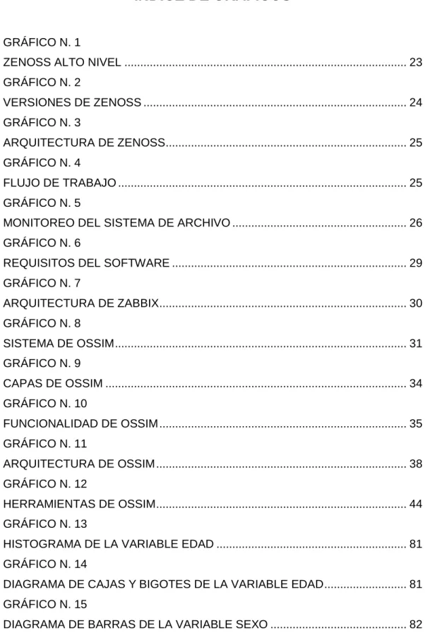 GRÁFICO N. 1                                                                                            