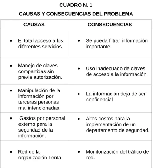 CUADRO N. 1                                                                                             CAUSAS Y CONSECUENCIAS DEL PROBLEMA 