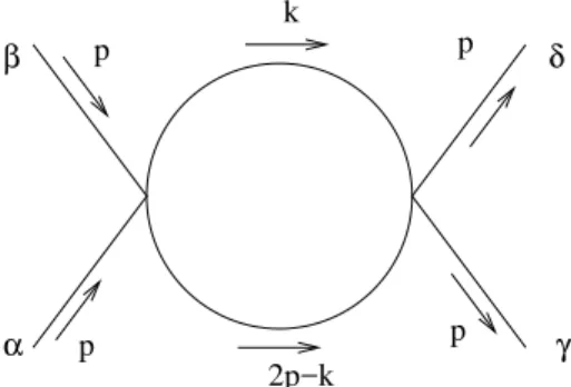 Figura 5.1: Diagrama 1 (canal s).