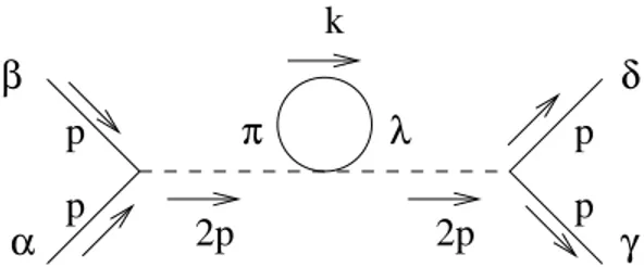 Figura 5.4: Diagrama 5 (canal t) y 6 (canal u).
