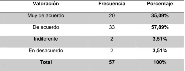 Ilustración 7 Resultado de encuestas al personal administrativo, pregunta 7 