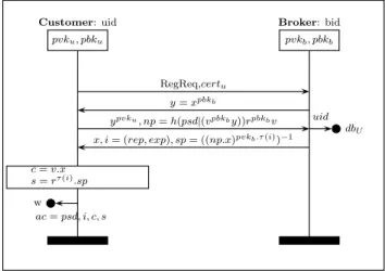 Figure 2 depicts the steps of the registry process.