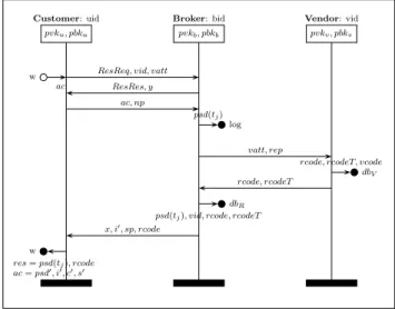 Figure 4: Cancel Reservation