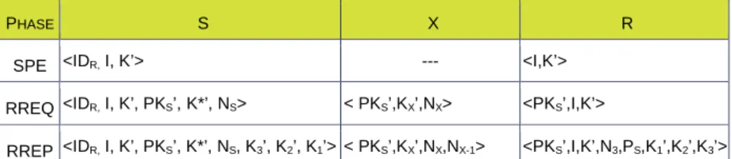 Figure 4. DATA phase 