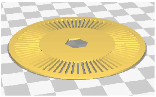 Figura 2. 14: Esquema encoder 