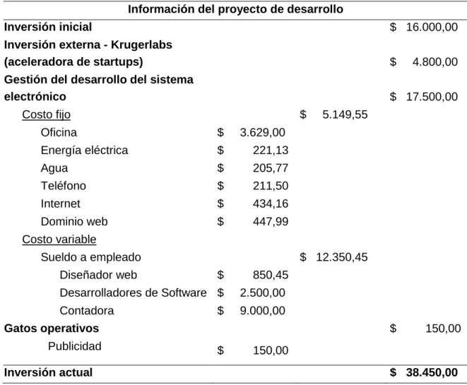 Tabla 6.- Información monetaria de Credipy 